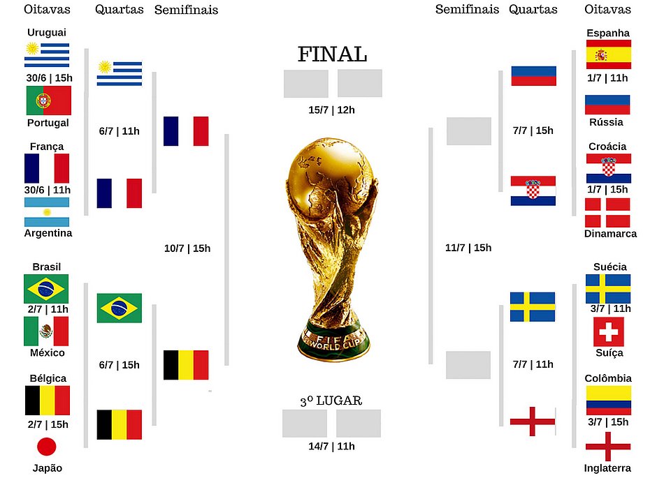 A Russia Ganhou Quantas Copas Do Mundo