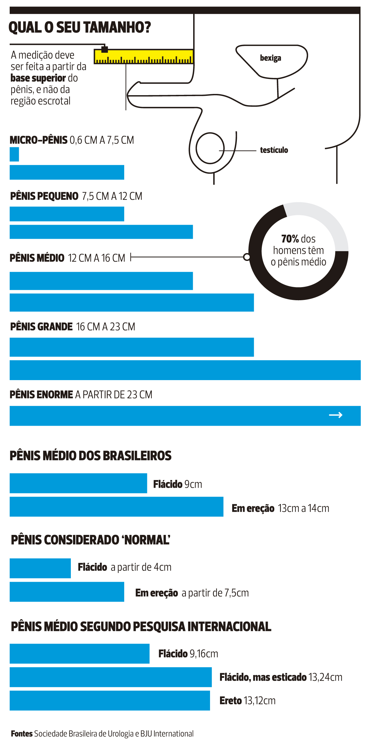 Tem Solução Pra Pinto Pequeno Médicos Respondem Mulheres - 