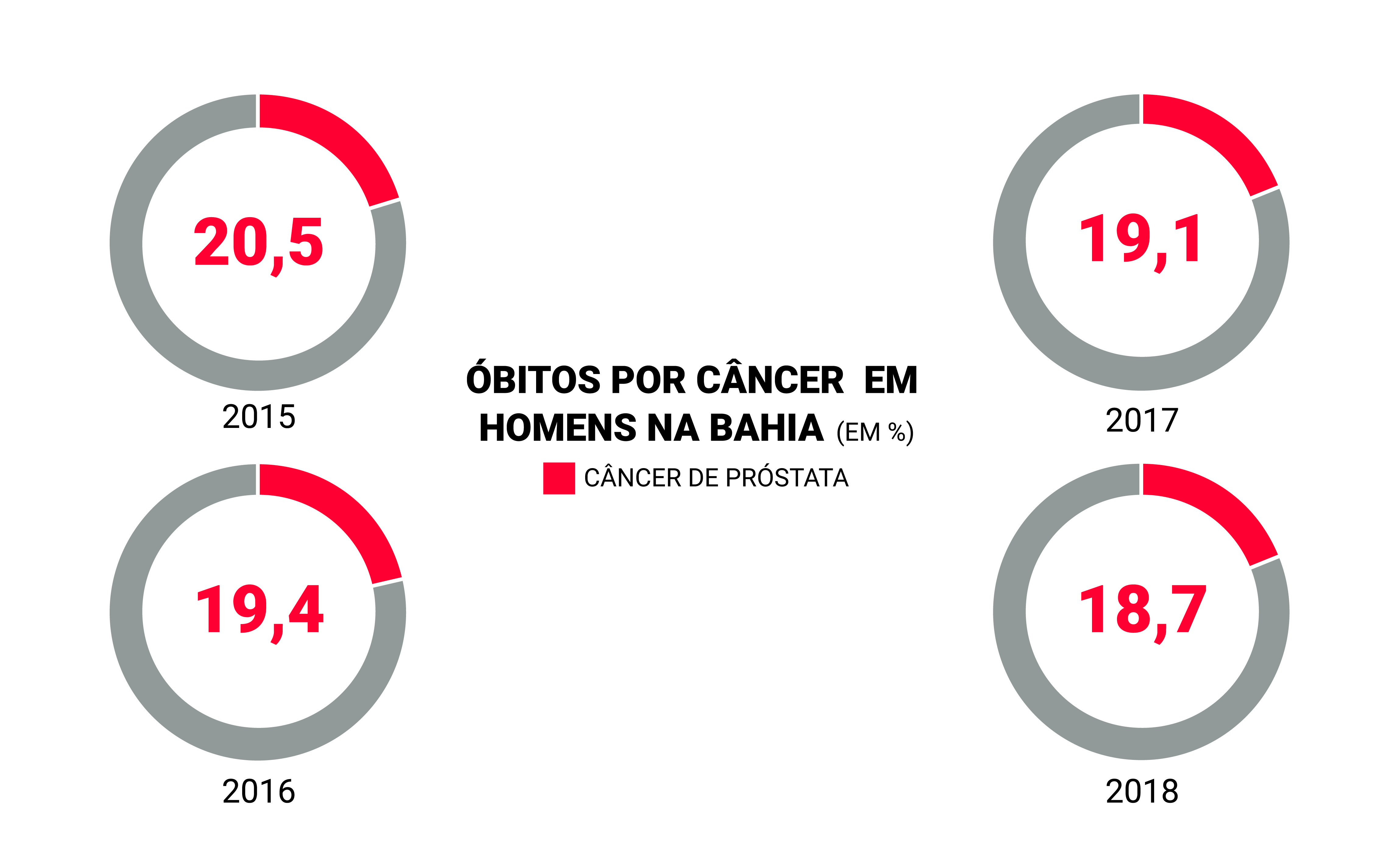 numero de mortes por cancer de prostata numero de mortes por cancer de prostata