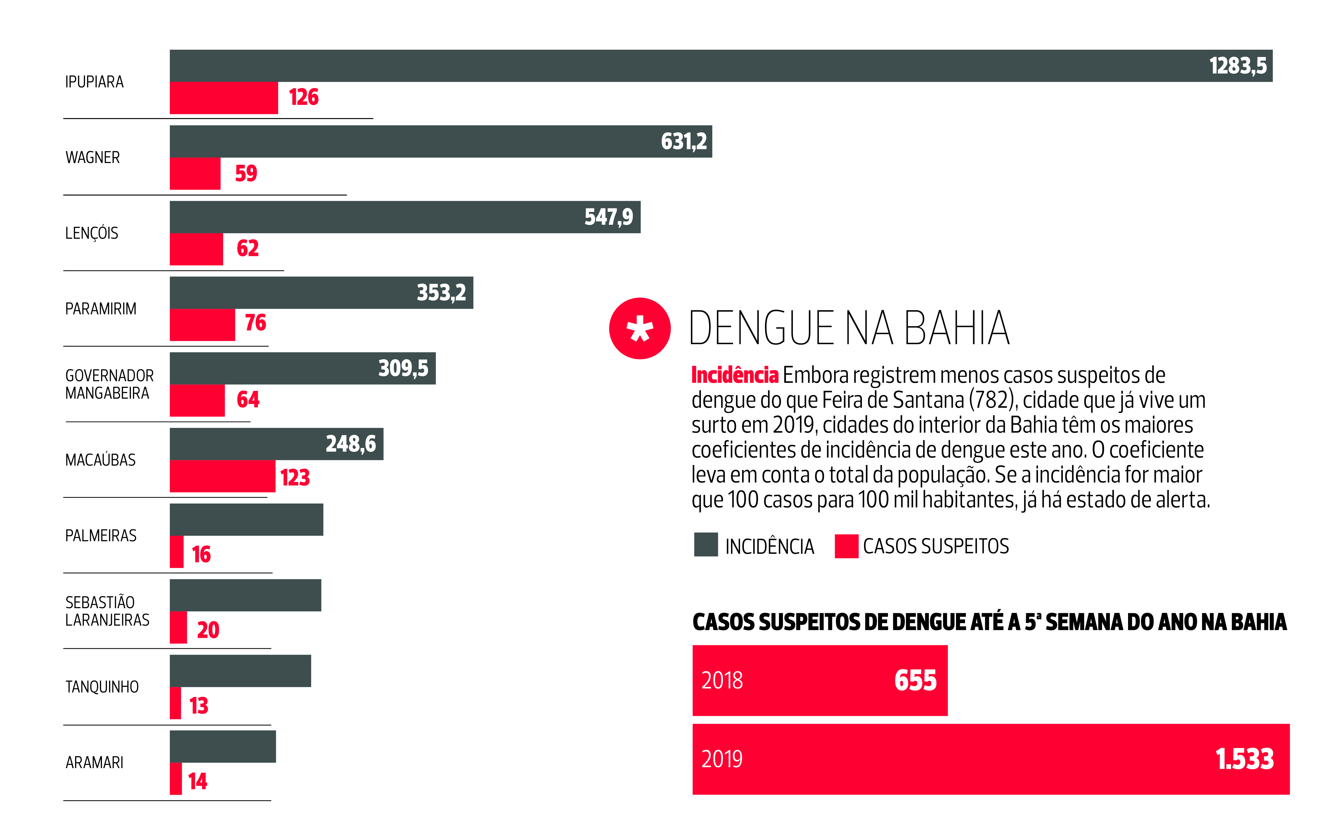 Dados Da Dengue No Brasil Image to u